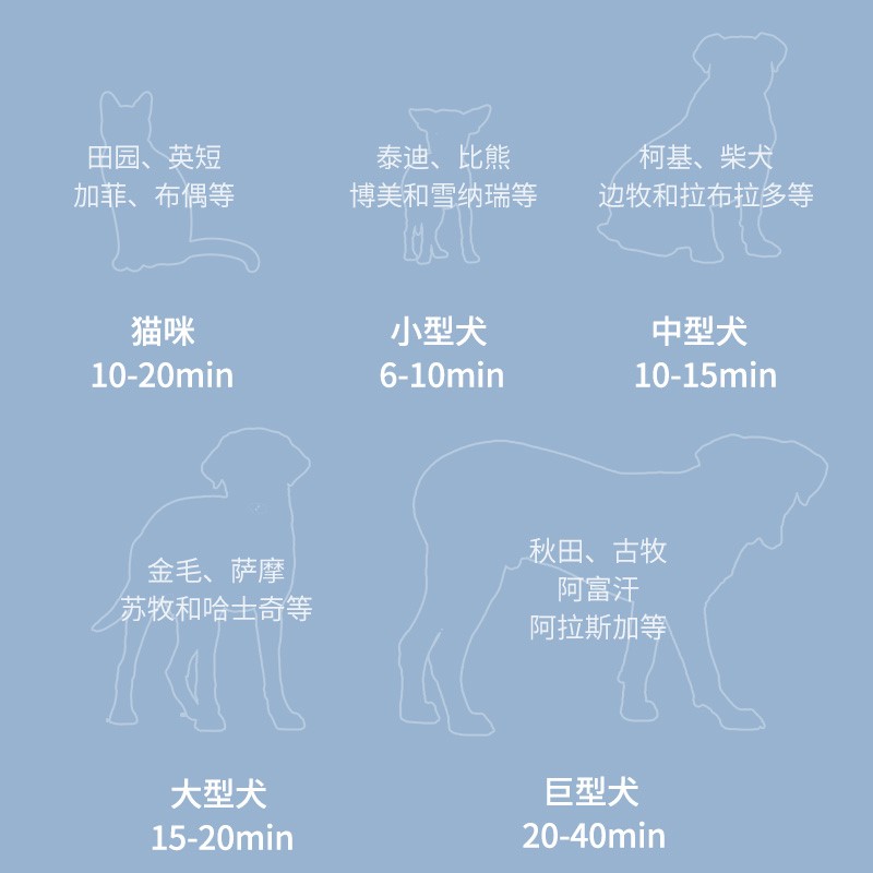 宠物吹风机大功率狗狗泰迪洗澡猫咪烘干机吹水机大小型犬吹毛神器，你家萌宠也需要的神器！