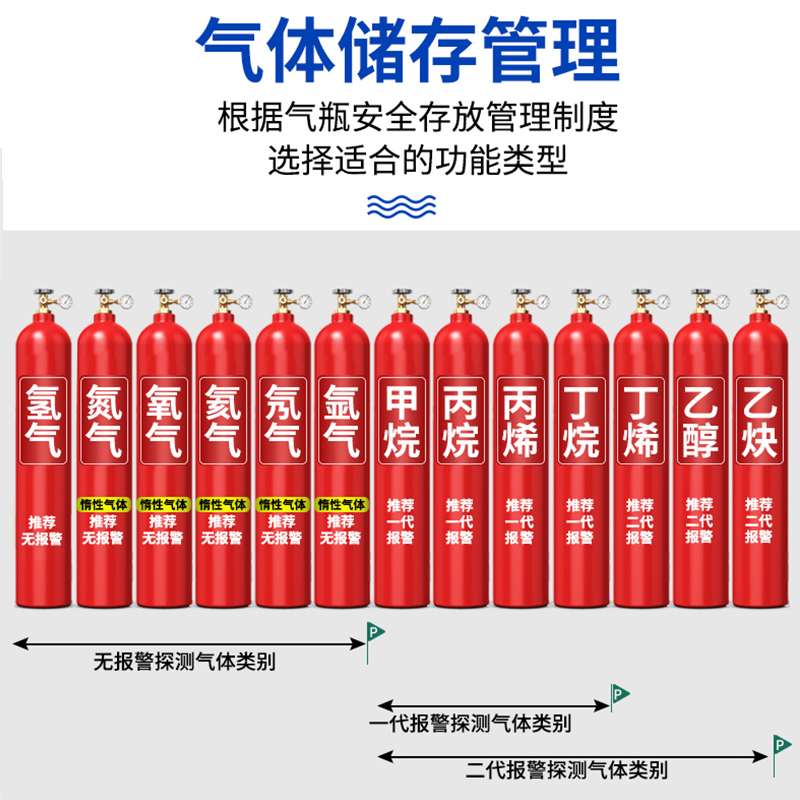 全钢气瓶柜：智能守护，安全无忧的气体储存专家️