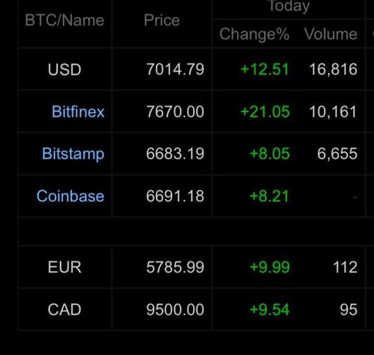 Can You Send Usdt from Metamask to Coinbase?