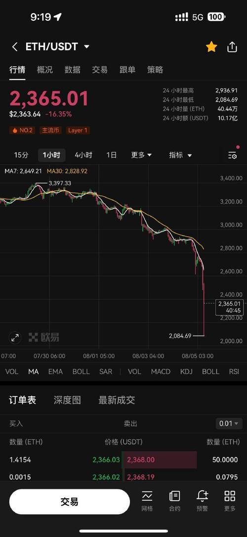 .4 eth,Understanding the Basics