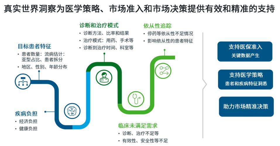 医学大数据,推动医疗变革的引擎