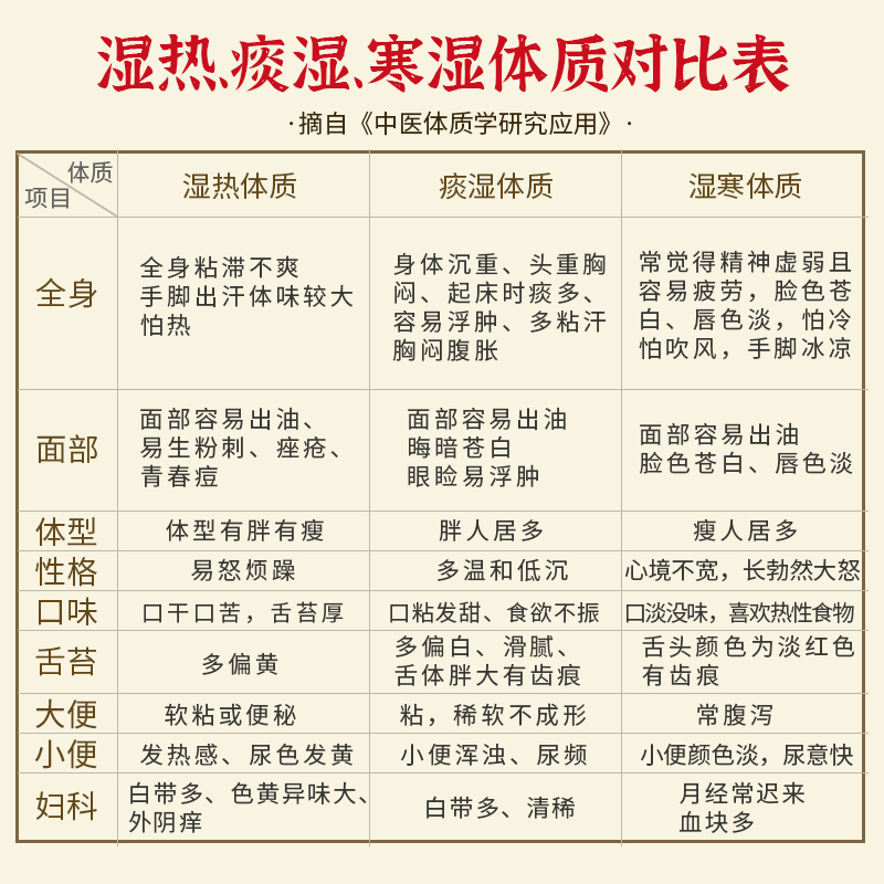 三豆饮清内热，小白必看的养生秘籍，拯救你的燥热体质！