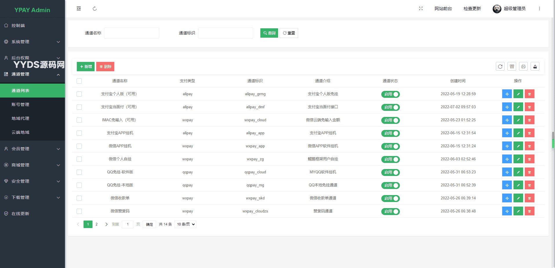 Ypay源支付最新免授权牛角魔改版