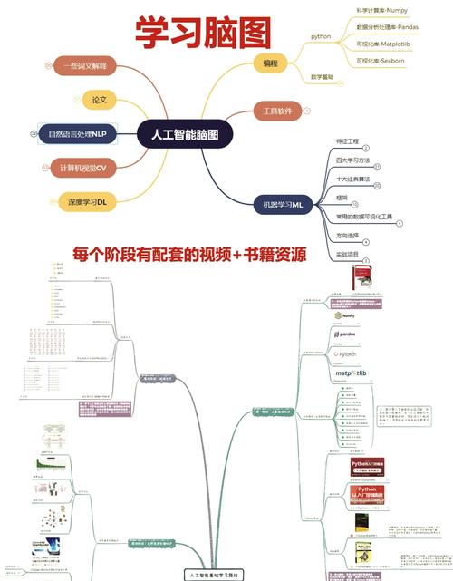 机器学习大作业,从理论到实践的深度探索