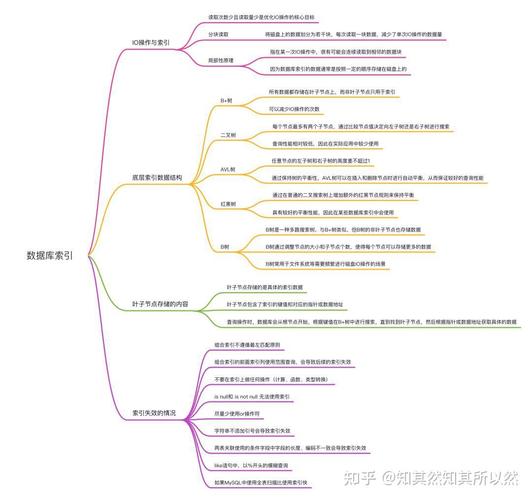 登陆数据库,数据库登录教程