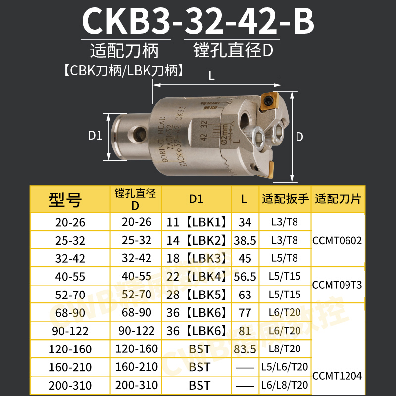RBH双刃粗镗刀：CNC加工中心的高效神器，BT40粗镗头新升级！
