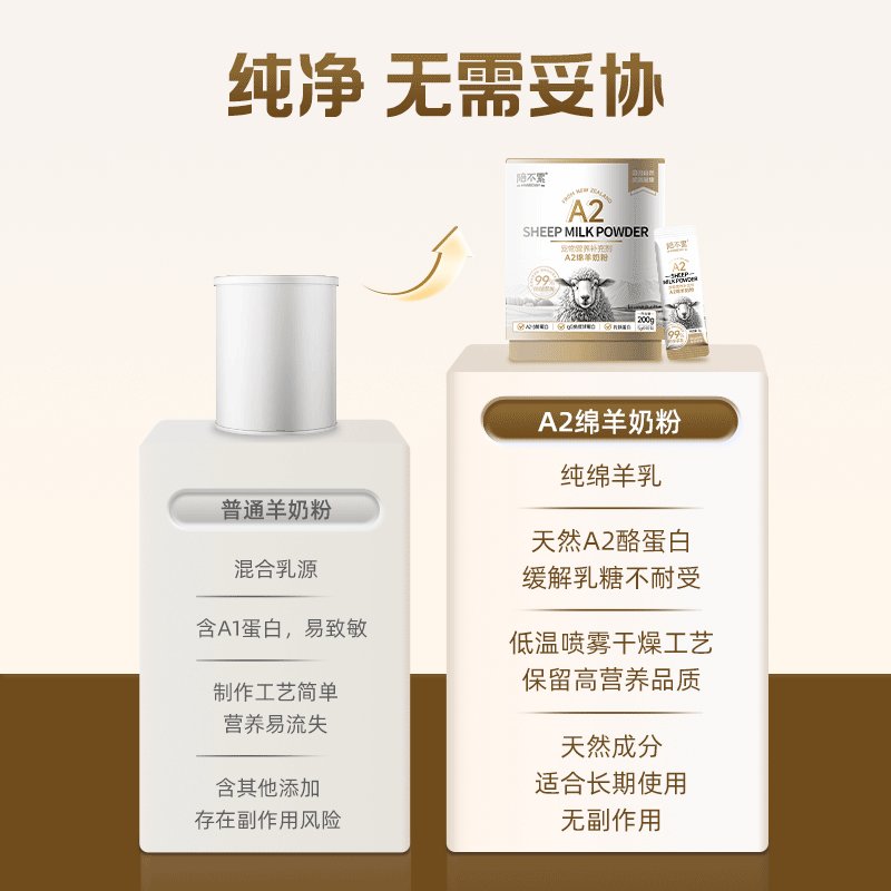 陪不累99%纯绵羊乳奶粉：专为宠物设计的超级营养宝！