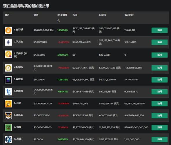 Understanding DAO USDT on Binance: A Comprehensive Guide