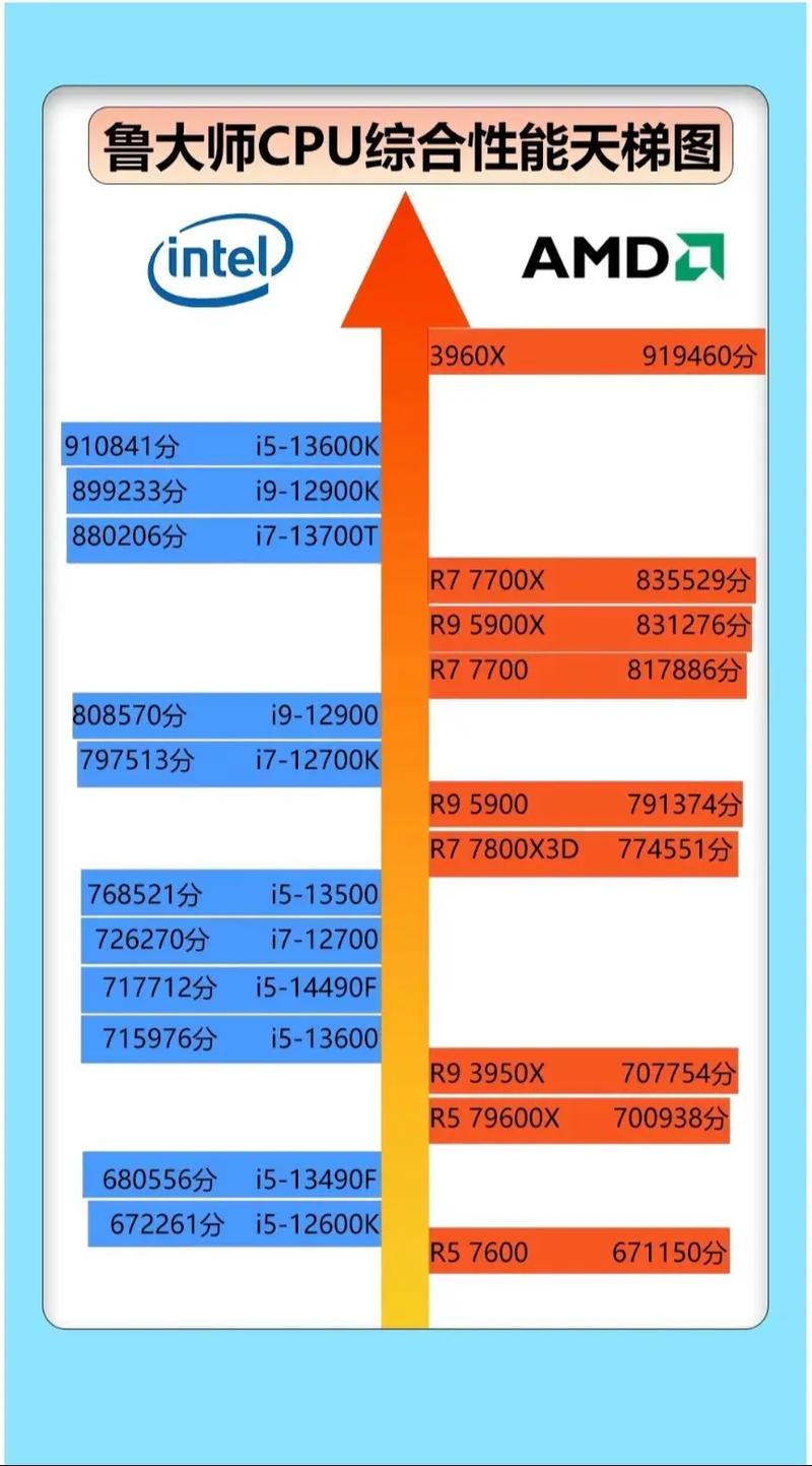 精致视频，从7995wx鲁大师视频开始