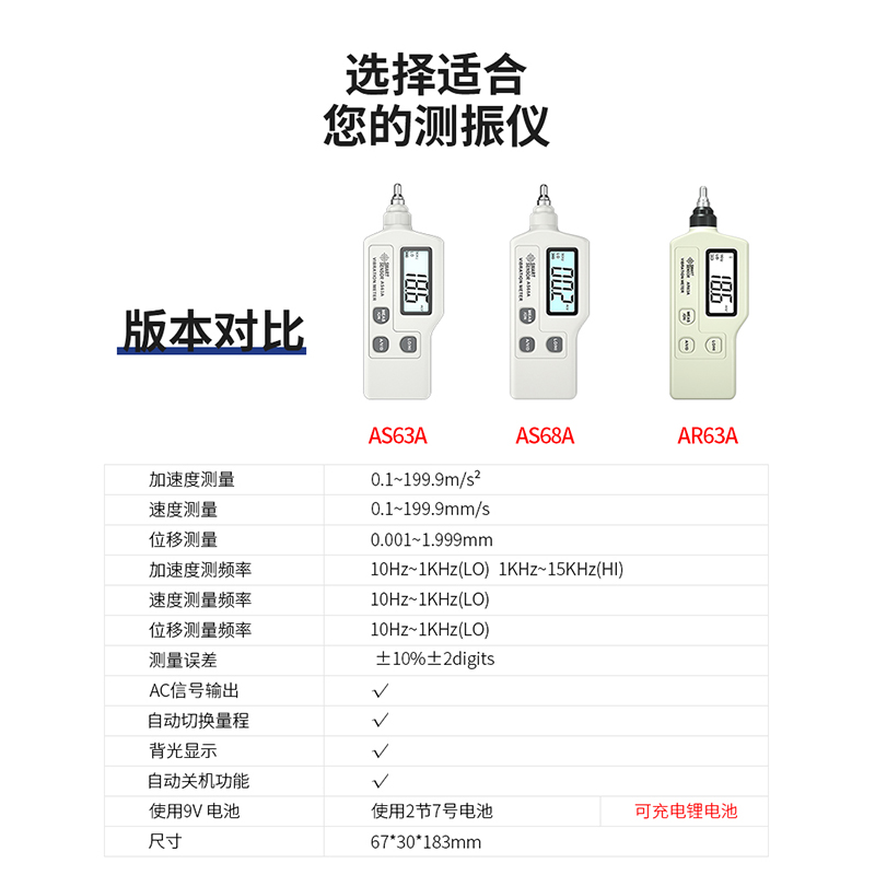 希玛AR63A/AR63B/AR63C/AS63A测振仪：工业检测新利器，精准测量无忧！