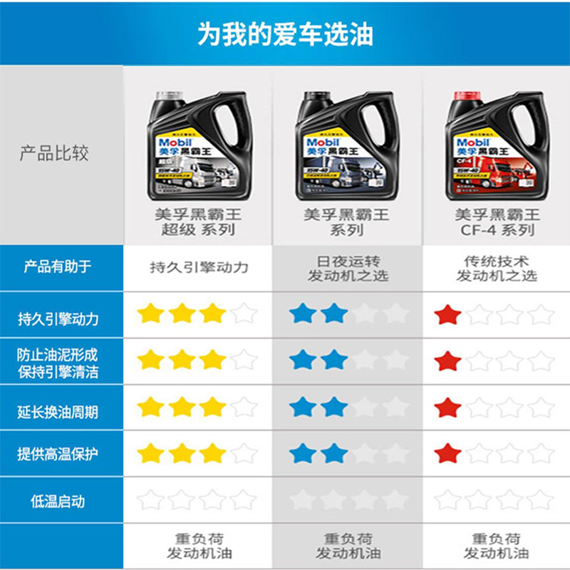美孚黑霸王机油：柴油车动力升级的秘密武器！