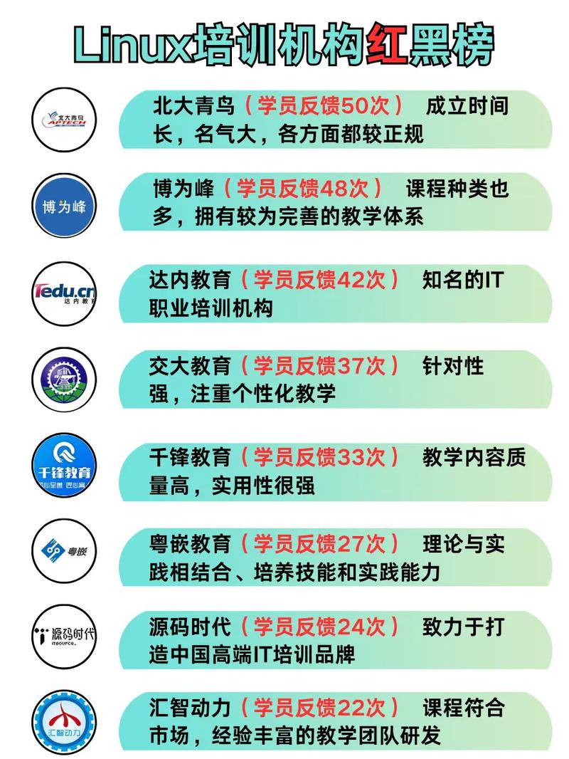 linux培训哪个机构好,Linux培训哪家机构好？揭秘优质Linux培训机构选择指南