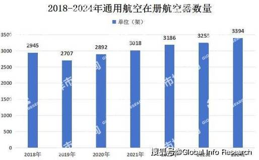 航空服务行业前景,腾飞新时代，展望未来发展趋势-第2张图片-职教招生网