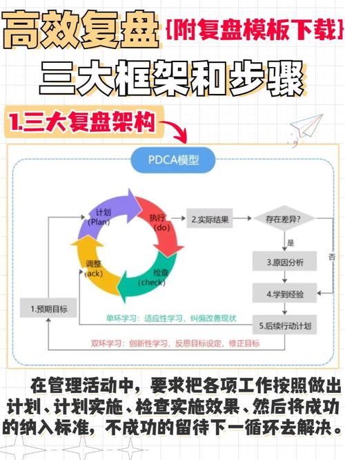 android开发三大框架,Android开发三大框架概述