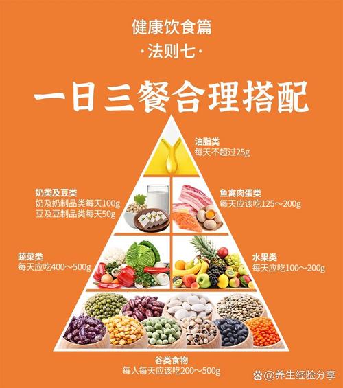 小儿的食养原则是什么？,小儿食养原则概述