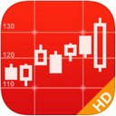 同花顺iPad版V5.80.01