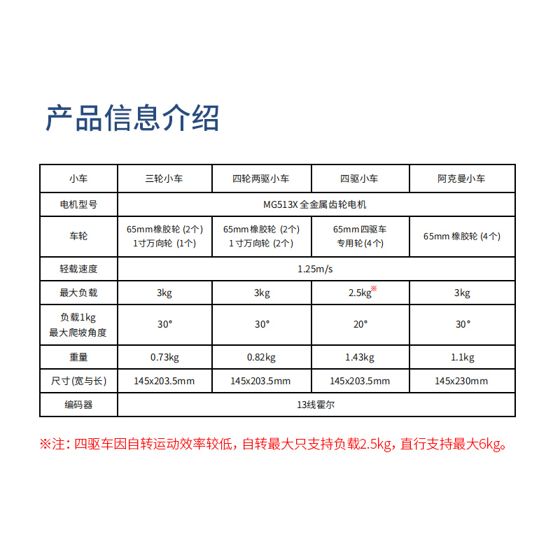 R3X系列智能小车底盘：电赛TI杯的秘密武器，速度与智慧的完美融合！