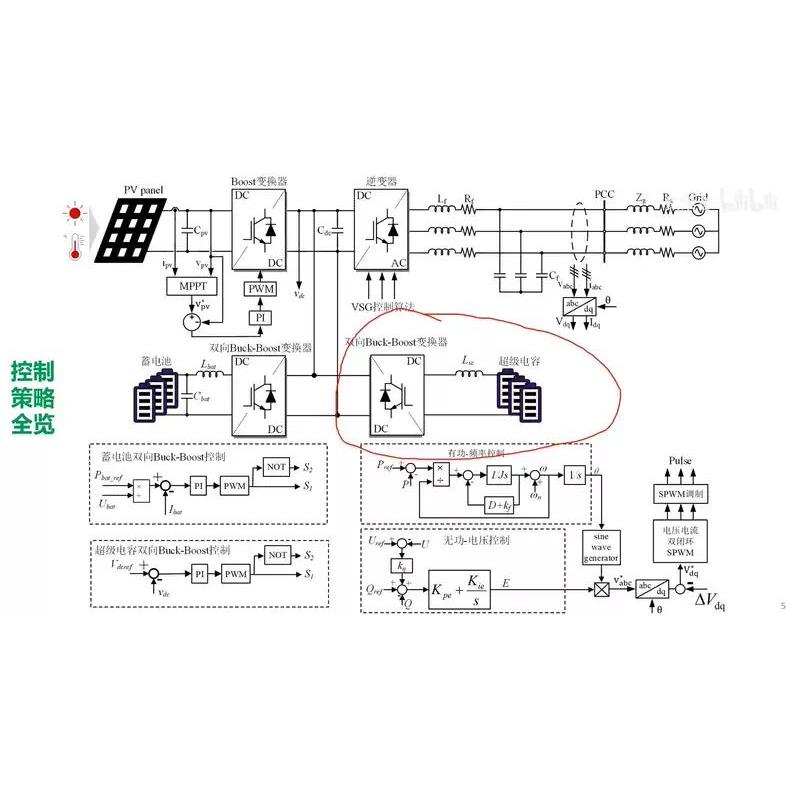 矩形科技&pi;系列EMS能源管理器！储能+光伏+微网全搞定，港口也能用？太香了！