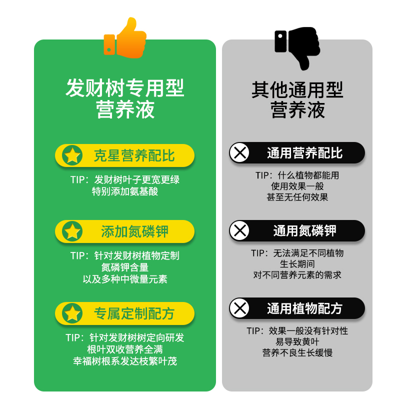 70% DMSO方案3000专用，一瓶包邮，送吸管！ 实验室必备神器来啦！