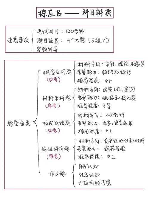 mysql二级,全面解析与备考建议