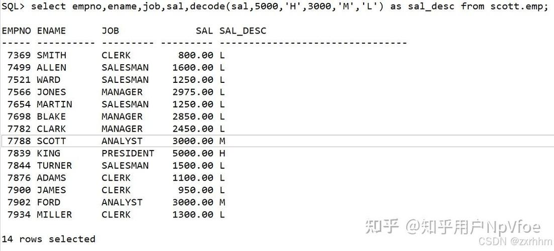 oracle分割字符串, Oracle字符串分割的常用函数