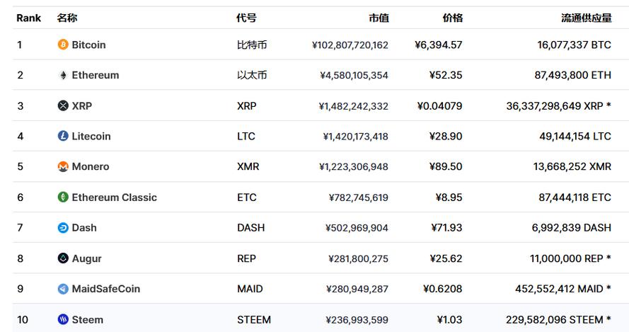 Understanding the Difference Between Doge/USDT and Doge/USDC