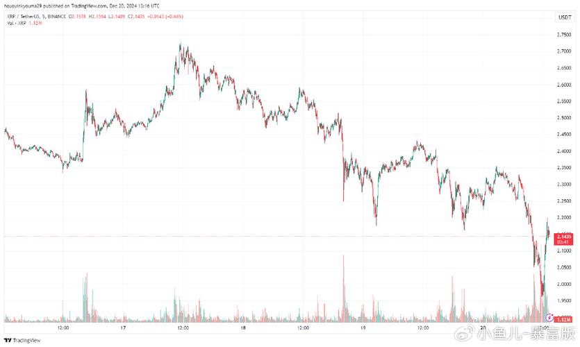 Coinigy HitBTC XRP to USDT Transaction Issues: A Detailed Guide