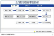 宏达土地登记信息管理系统2.0