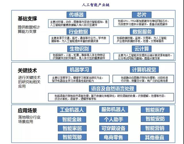 ai算法,驱动未来智能化的核心力量