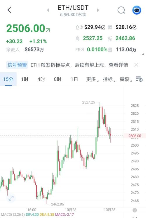 Understanding the Binance USDT Rate: A Comprehensive Guide