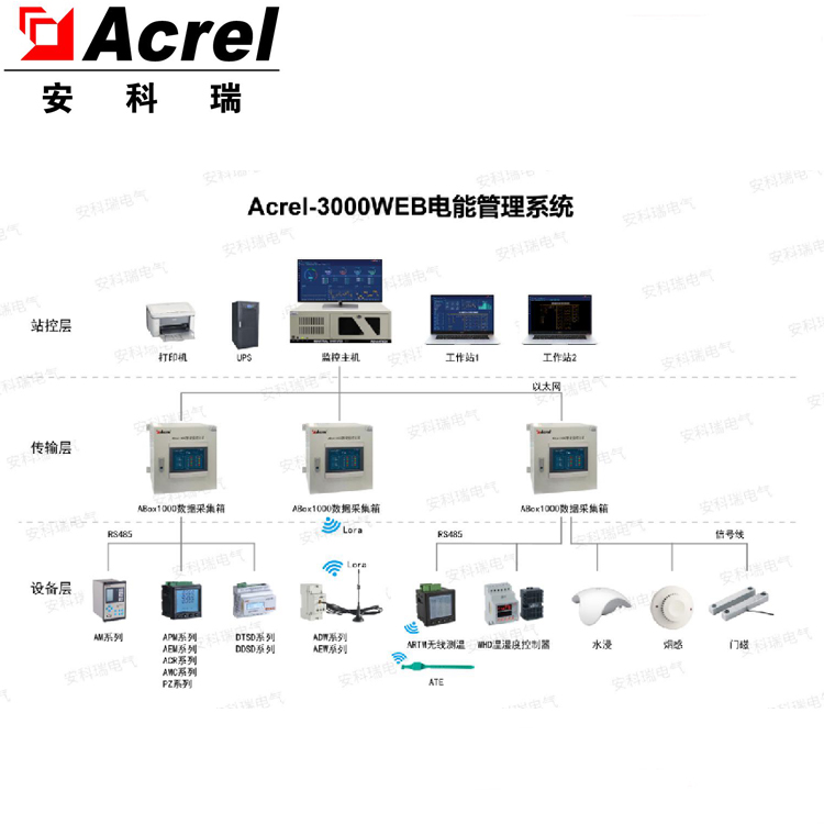 安科瑞Acrel-3000：企业用电新管家，实时监测，智能调配！