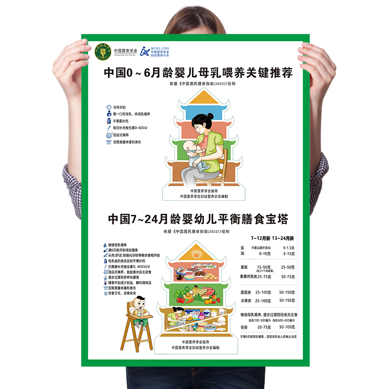 孕期必备！平衡膳食宝塔挂图海报，科学搭配蔬菜水果，守护母婴健康