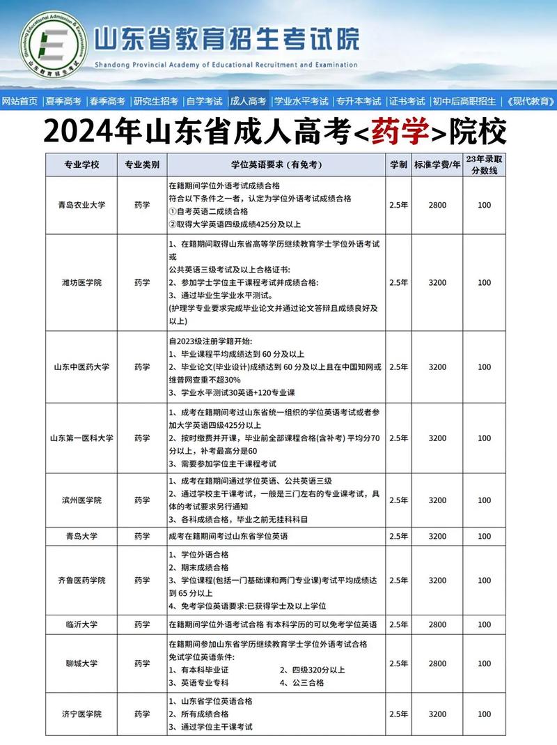 昆明药学专业,培养医药精英,助力健康中国-第2张图片-职教招生网 昆明药学专业,培养医药精英,助力健康中国-第2张图片-职教招生网