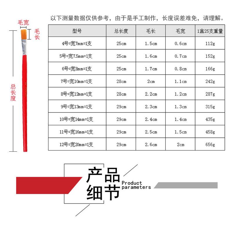 水粉水彩平头毛笔太香了！儿童油画笔套装真的绝了！新手也能画出大片感