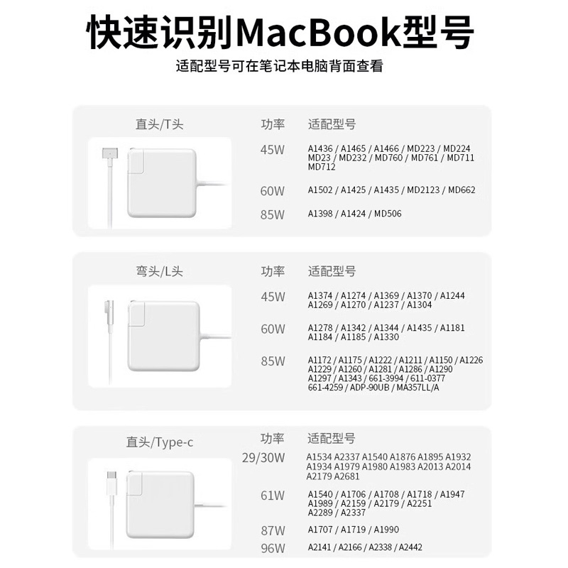 解锁Mac新技能！Apple电脑启动项大揭秘!