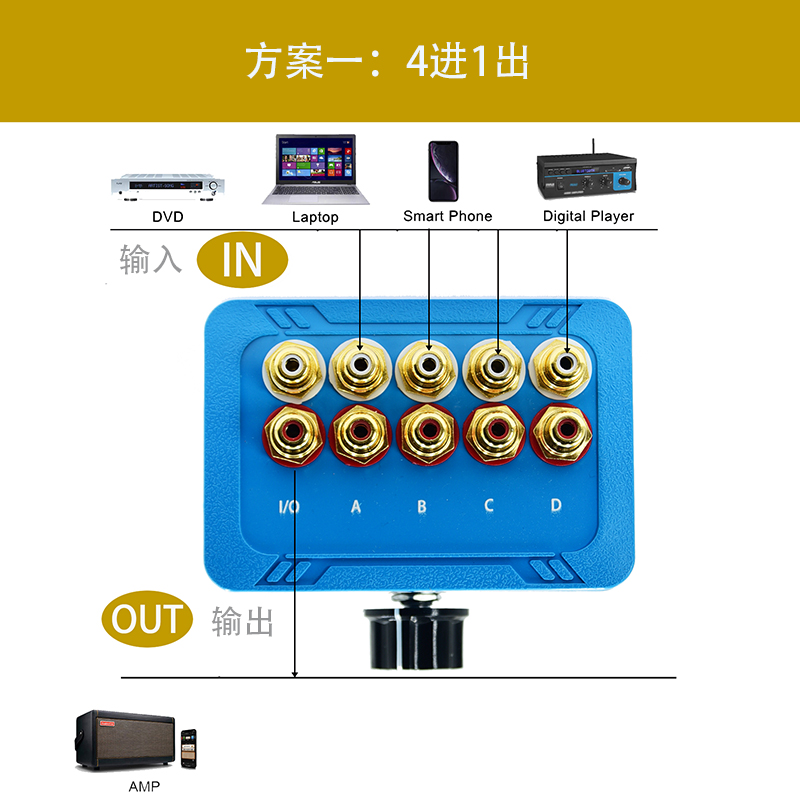 功放音箱切换器：轻松实现2台功放共用1对音箱的黑科技神器！