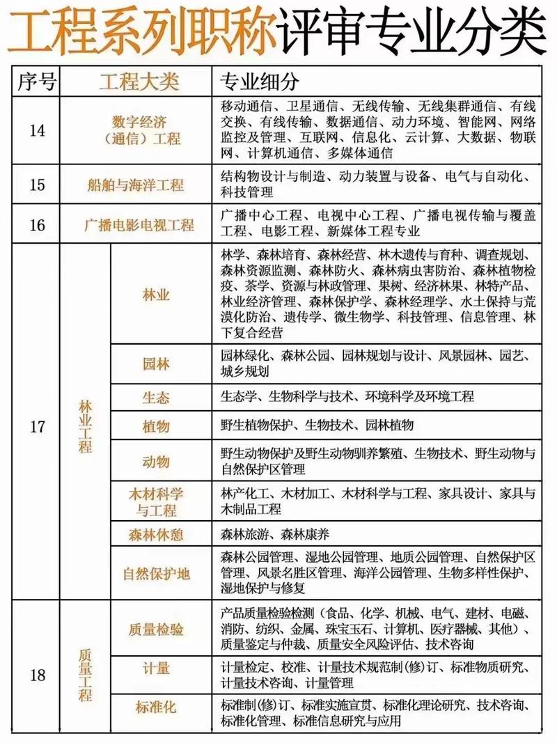 建设工程管理有哪些专业,建设工程管理专业领域人才培养与职业发展概览