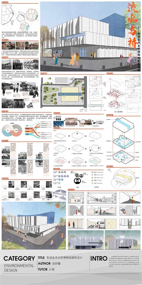 建筑室内设计专业方向,建筑室内设计专业方向解析