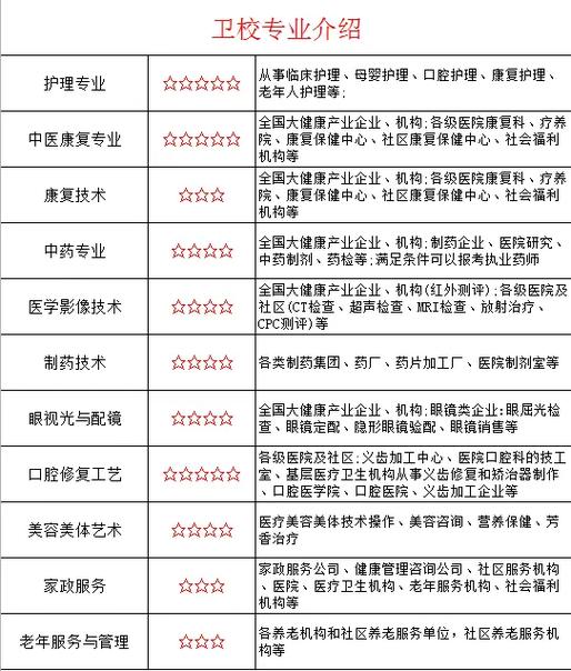 护理专业卫校大专,培养未来医护精英的摇篮-第2张图片-职教招生网