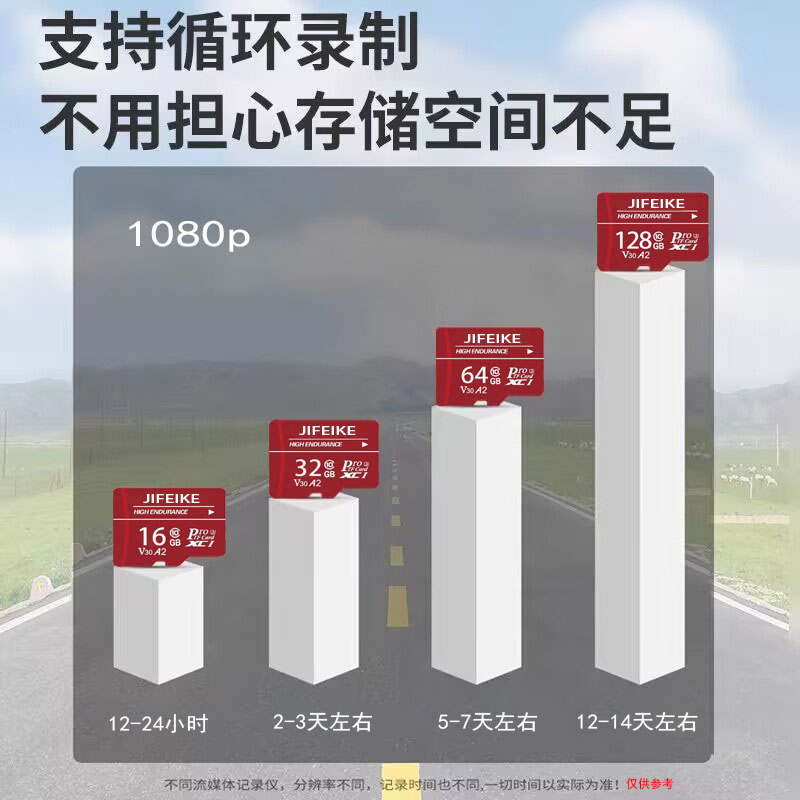 相机SD卡无法格式化？别急，教你快速解决，拒绝摆烂！