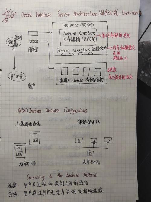 oracle日志文件路径,Oracle数据库日志文件路径管理指南