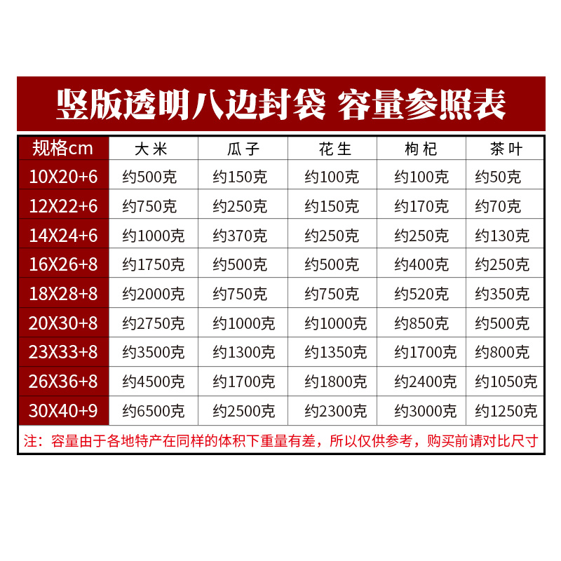 现货小批量宠物食品包装：定制Logo，自封口拉链，八边封自立袋，如何选择最适合你的宠物食品包装？