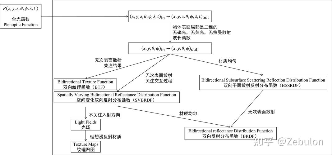 react函数式组件,  return }.      qwe2;}```