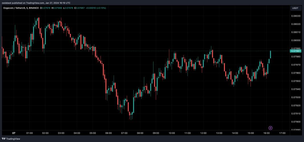 Convert USDT to ADA: A Comprehensive Guide