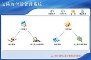 宏达法院收付款管理系统 单机版1.0