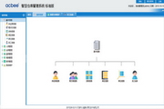 Smart WMS标准版(免费仓库管理软件）1.1