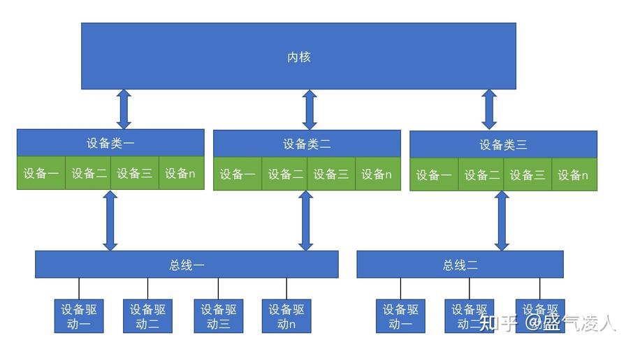 linux网络设备驱动,什么是Linux网络设备驱动？