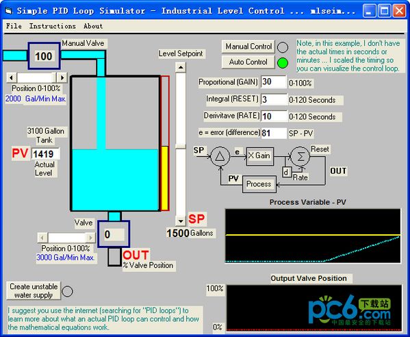 仿PID温度控制软件(Simple PID Loop Simulator)1.0绿色版