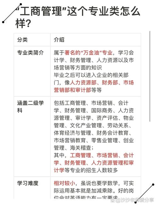 工商企业管理有哪些专业,工商企业管理专业课程体系与就业方向概览-第2张图片-职教招生网