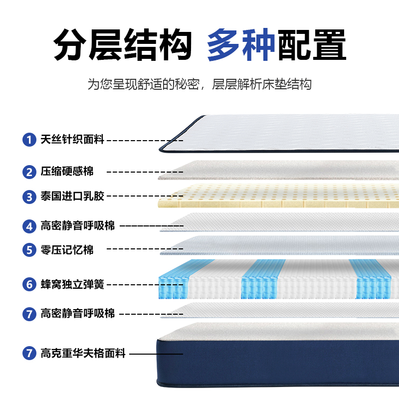卷包床垫席梦思家用卧室乳胶记忆棉压缩乳胶可拆洗独立袋弹簧床垫，睡出好身材的秘密武器！
